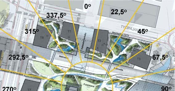 Kokeissa huomioon otetut aitojen korkeudet ovat: puisto- ja pihakansien aidat 2, m kattoterassien aita 2,5 m.