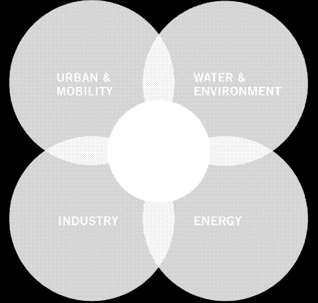 Water resources management Geosciences Environmental services Environmental consulting Pulp and paper