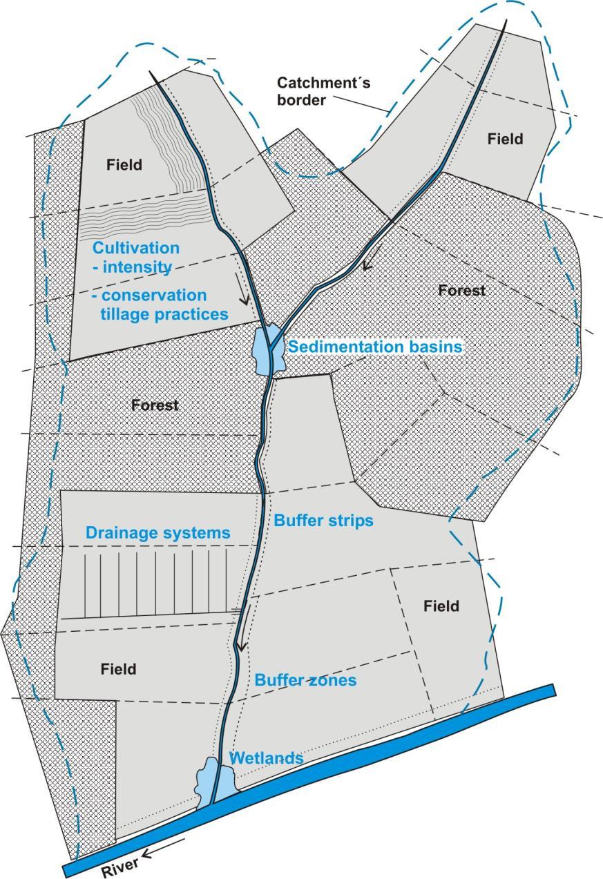 Catchment area-