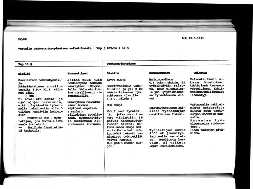 - -c' - KV/MR Ltk 5.8.99 Vertalu taukosuojasopnuksen vakutuksesta T^kp ( 289/86 ) 0 Vtp 0 Sovelletaan hakkuutycnalla. Pääsääntönen sovellutusedjca.9.- 3.3. välnen 2dJca.