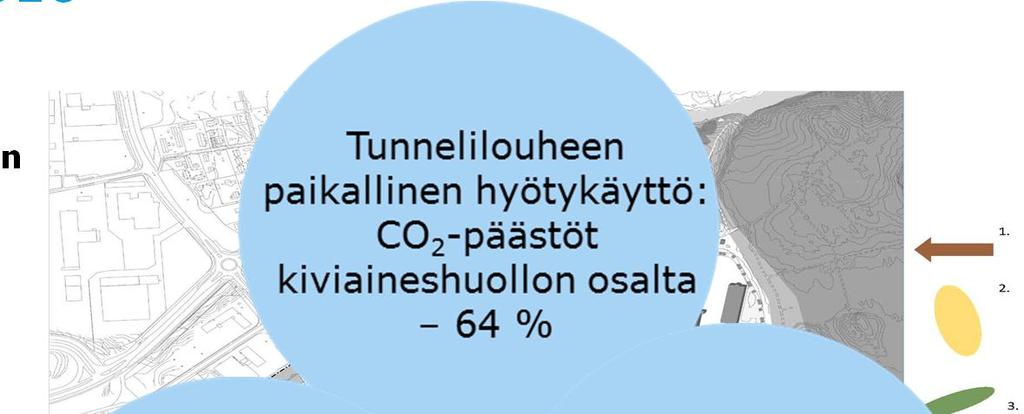 Kiviaineshuollon kasvihuonekaasu- ja