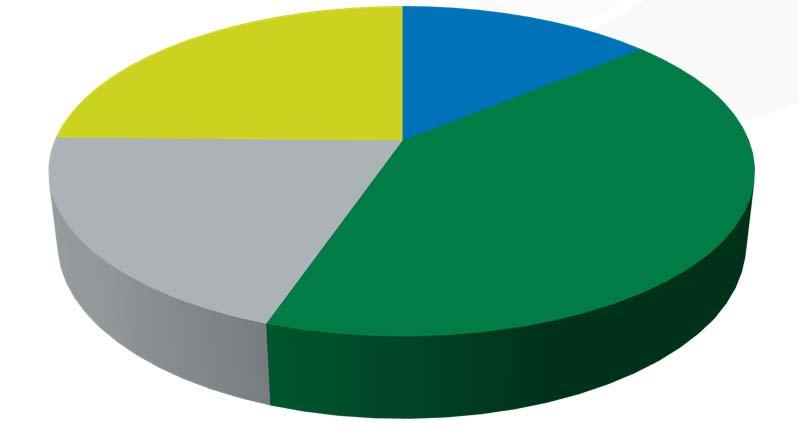 Hallintopalveluiden kulut vastuualueittain M Henkilöstöpalvelut 1,7 Kanslia- ja viestintäpalvelut 1,0 Tietohallinto 1,4 Talous- ja hankintapalvelut 2,9 Hallinnon tukipalveluiden tavoitteet 2018