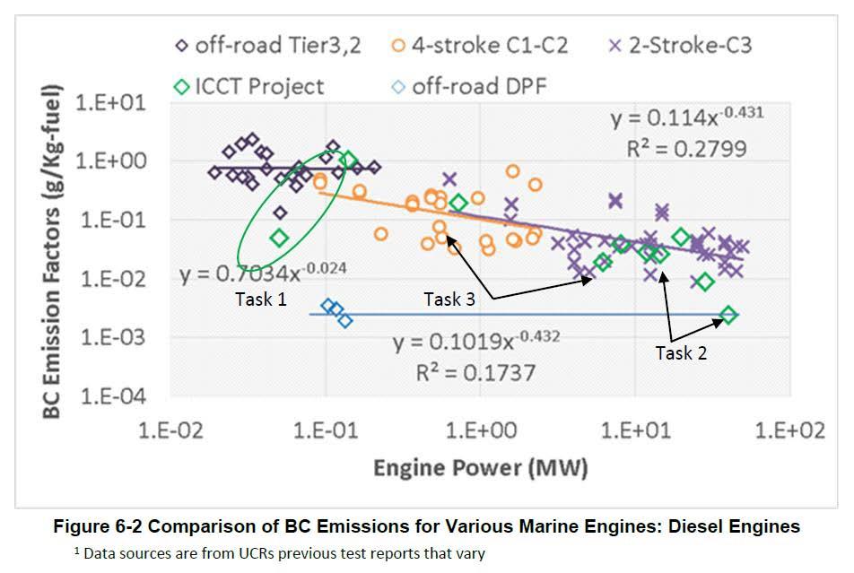 ICCT-raportti 2017: Black Carbon Measurement Methods and Emission Factors from Ships