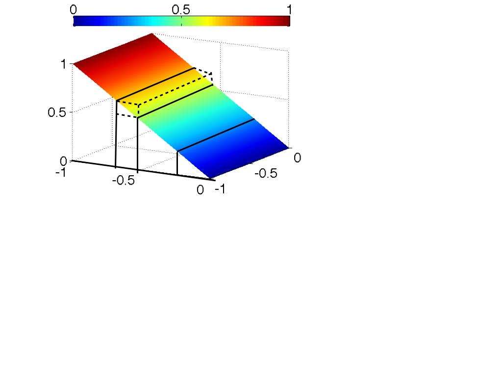 Kuva 4.6: Funktion f(x 1, x 2 ) = x 1 kuvaaja.