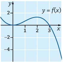 Kulkukaavion perusteella funktio f saa suurimman arvonsa joko kohdassa x = tai x =. f ( ) ( ) ( ) f () Suurin arvo on.