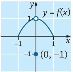Funktiolla f ei voi olla muualla nollakohtia, joten funktiolla f(x) = x 4 + x + x + x on täsmälleen kaksi nollakohtaa ja tehtävän yhtälöllä x 4 + x + x + x = täsmälleen kaksi ratkaisua. x, kun x 0 45.