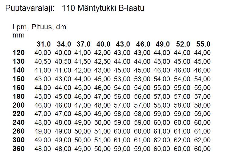 Matriisihinnoittelu, tehdashinta Puunostotarjous toimituskaupassa