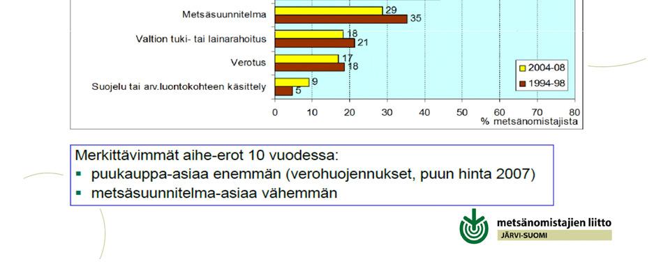 hankinta ja käyttö