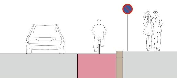 ) Kuvassa 3 havainnollistetaan liikennemuotojen erottelumahdollisuuksia. Joidenkin kaupunkien keskusta-alueilla on käytössä shared space -tiloja, joissa kadun ja tilan eri toiminnot yhdistetään.