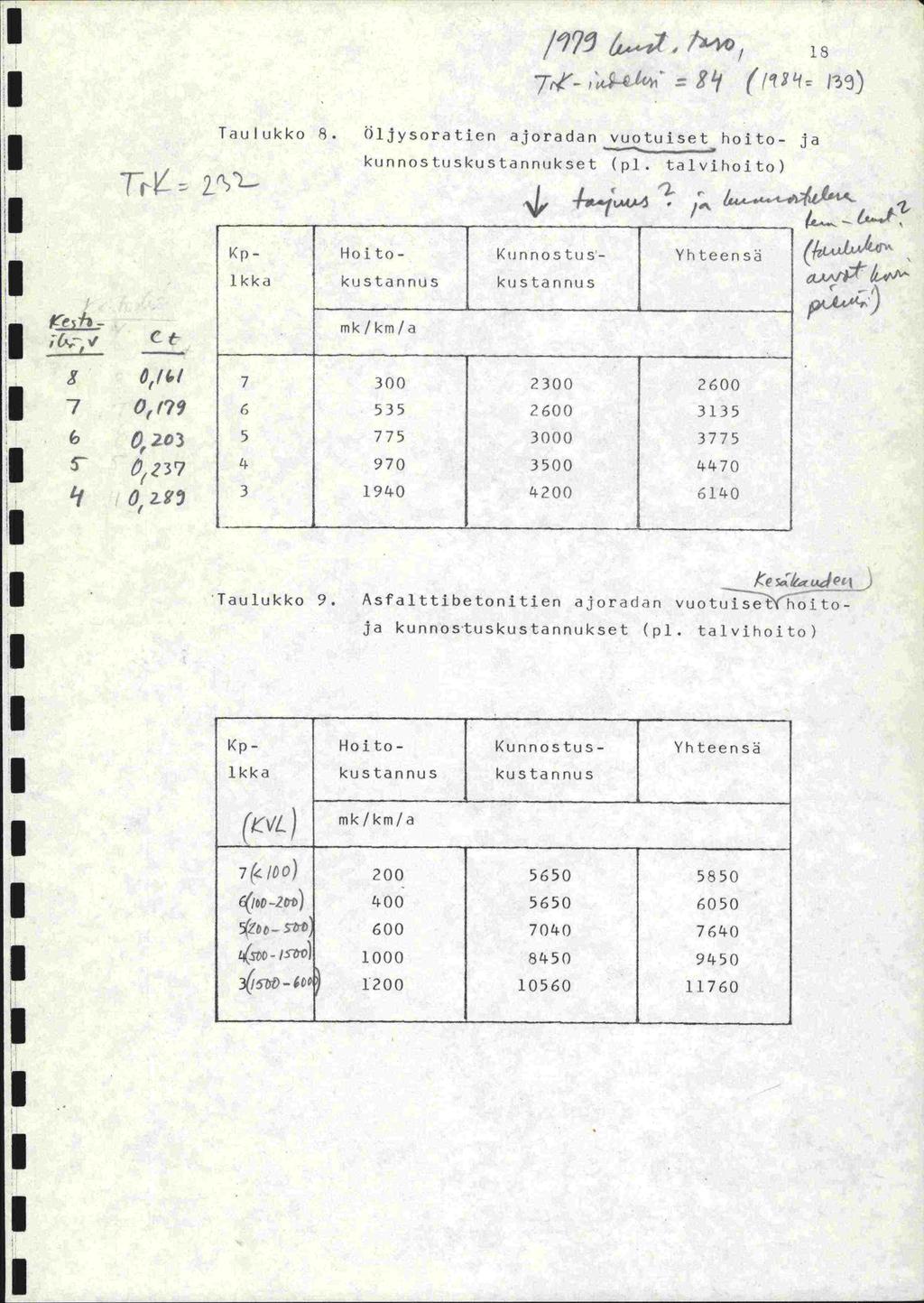 7 II, p / / 0( 9 0,203 O( 4?37 0, /? 4 4i 7(' :. 7J :3) THiIkko. Oijysora tien ajoradan vuotuiset hoito- ja - Kp Ikka ki;nnost(iskustannjkset (pi.