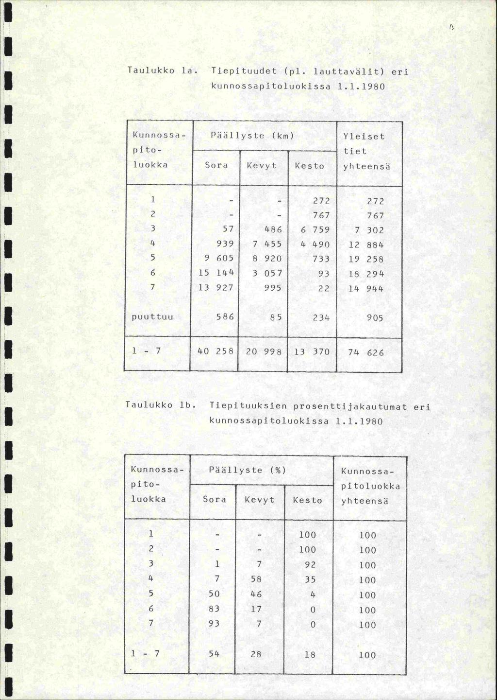Taulukko la. Tiepituudet (p. lauttavälit) eri kunnossapitoluokissa.