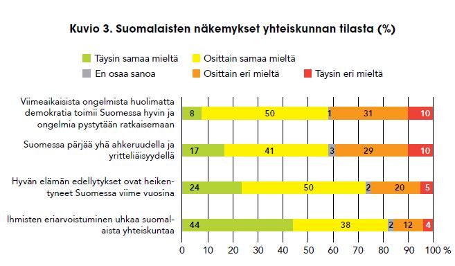 näyttävät Lähde: