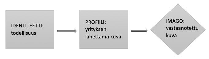 31 kokous- ja kongressialalla toimiville organisaatioille, joiden toiminnan tärkeänä osana ovat kansainväliset järjestökokoukset ja joiden tavoitteena on kehittää kansainvälistä yhteistyötä muiden