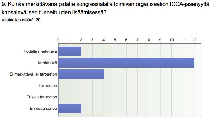 44 Kysymyksessä kahdeksan pyrittiin selvittämään ICCA-jäsenyyden merkittävimpiä hyötyjä organisaatiolle.