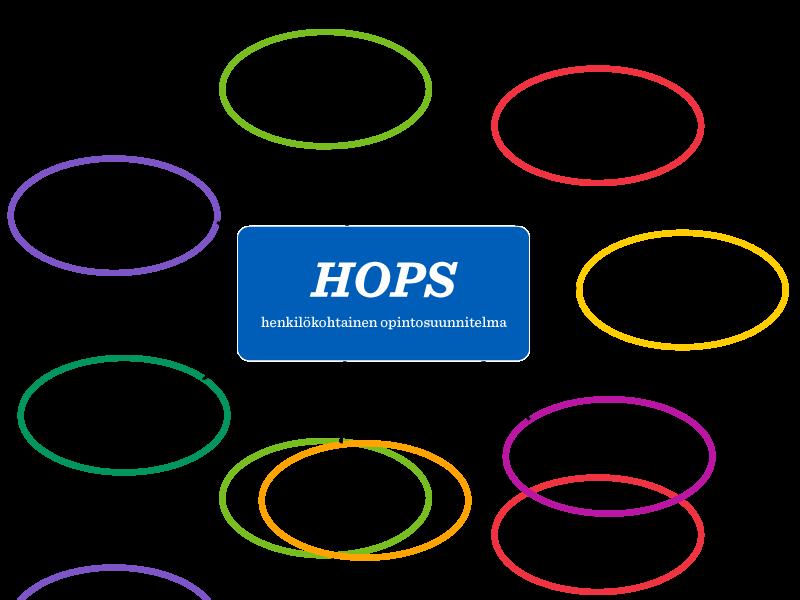 HOPS = henkilökohtainen opintosuunnitelma HOPS:ssa laadit suunnitelman tutkinnon suorittamiselle ja