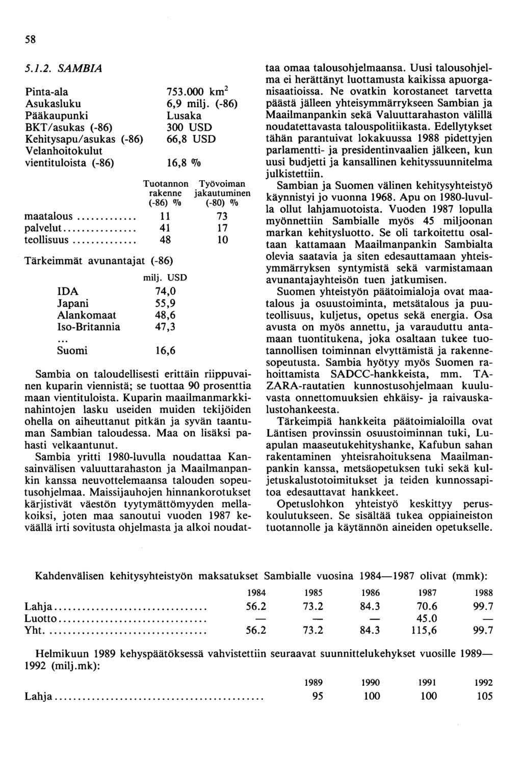 58 5.1.2. SAMBIA Pinta-ala Asukasluku Pääkaupunki BKT/asukas (-86) Kehitysapu/asukas (-86) Velanhoitokulut vientituloista ( -86) maatalous..... palvelut.... teollisuus.