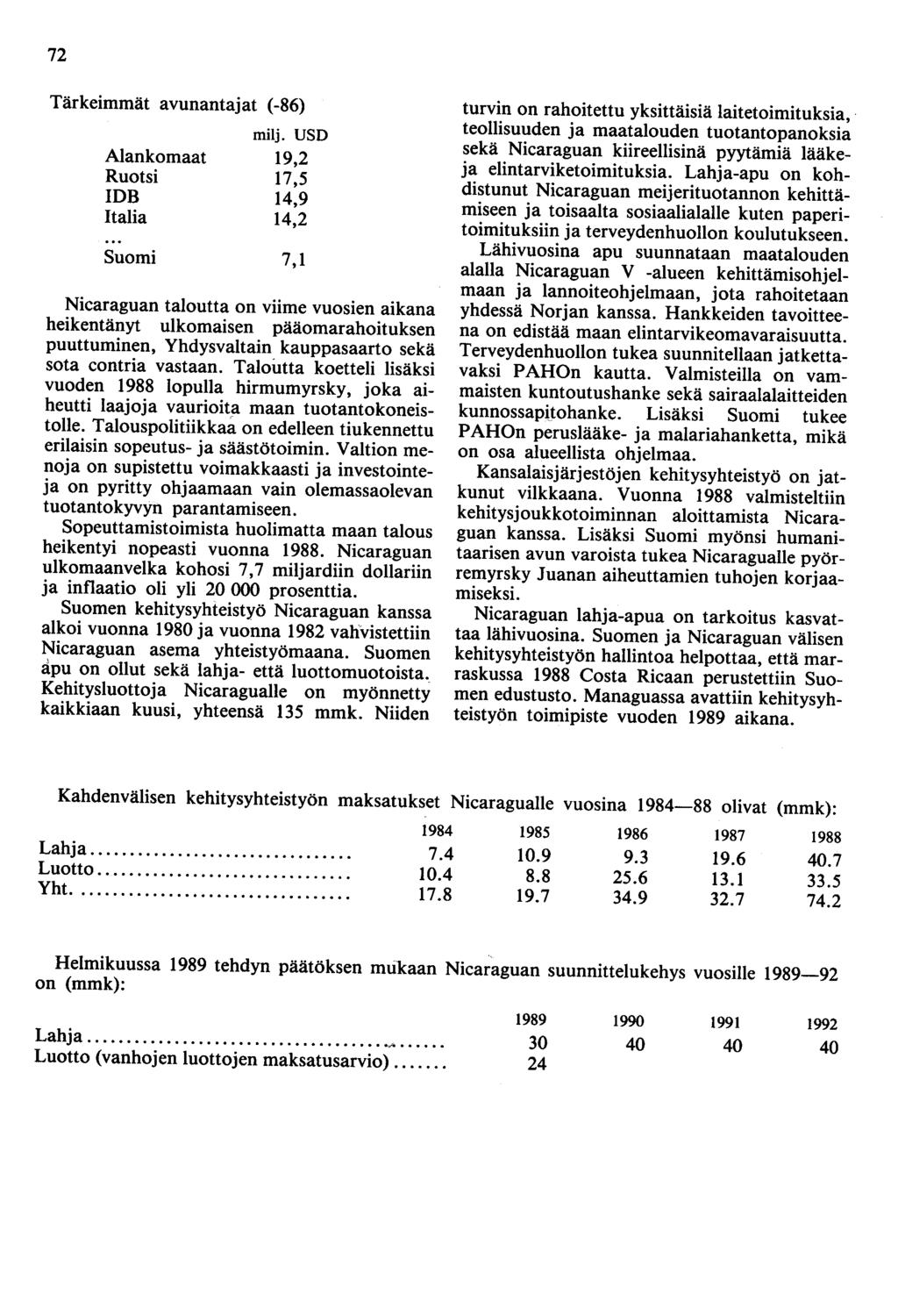 72 Tärkeimmät avunantajat (-86) Alankomaat Ruotsi IDB Italia Suomi milj.