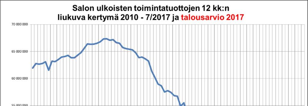 Velka/ asukas Lyhytaikaista kassalainaa ei ole otettu.