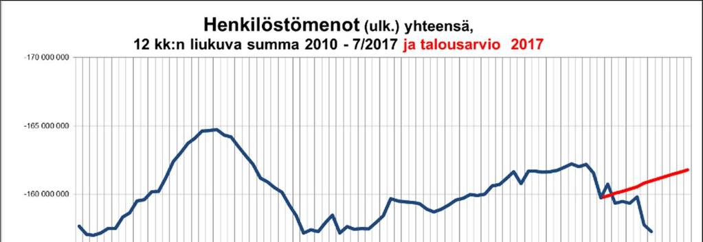 Raportoinnin osalta käyttöönottoprojekti jatkuu. 4.