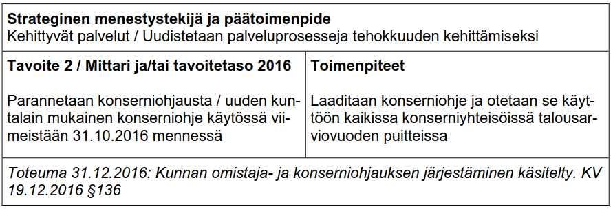 19 4. KUNTAKONSERNILLE ASETETTUJEN TAVOITTEIDEN TOTEUTUMINEN JA SEURANTA Tavoitteiden toteutuminen on tasekirjassa analysoitu pääpiirteisesti seuraavasti: Taloudellisesti konsernin tila on lähes