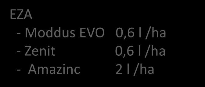 Moddus EVO 0,6 l