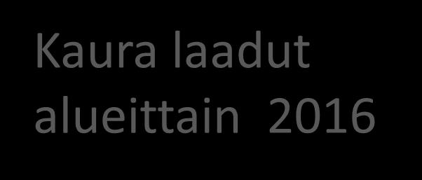 Kaura laadut alueittain 2016 Alue HLP kg RV % DON JYKO % Väri 01 - Uusimaa 54,2 11,7 2,9 7,1 2,0 02 - Varsinais-Suomi 57,7 11,3 1,1 5,7 1,7 04 - Satakunta 58,4 11,8 1,5 4,8 1,6 05 - Kanta-Häme 57,6