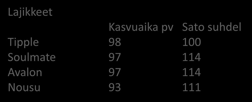 0,75l/ha + Zenit 0,5 l /ha 39 M+EZ+ P Moddus Evo 0,3l/ha