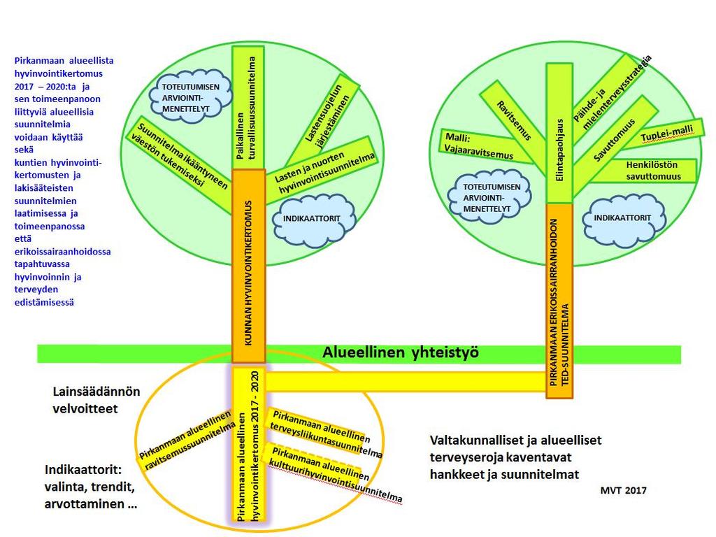 3. Alueelliset suunnitelmat