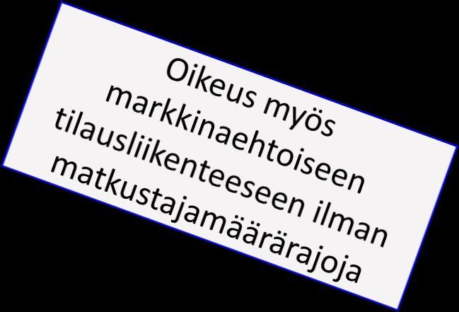 Liikennekaaren I-vaihe: Mitä muutoksia