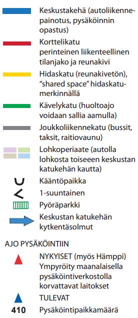 Hämeenkatu ja Tammerkoski jakavat keskustakehän sisäpuolen neljään lohkoon, joissa sovelletaan jalankulkupainotteisen liikenneympäristön suunnitteluperiaatteita.
