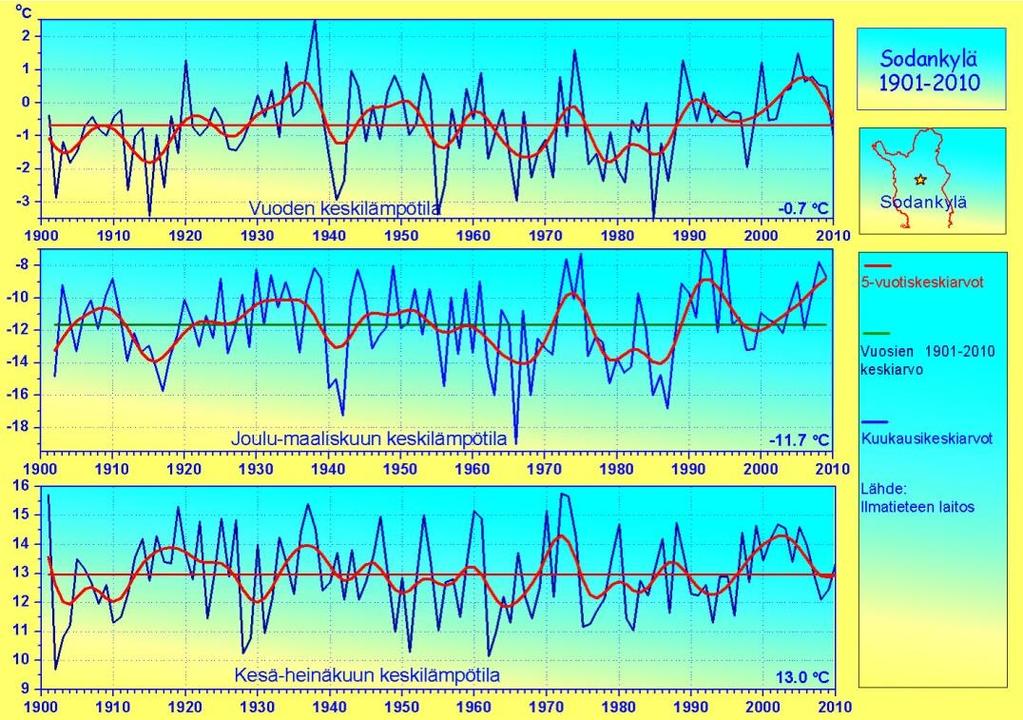 Sodankylän lämpötilatiedot kuvaavat varsin hyvin Lapin keskimääräistä ja myös metsänrajaseudun ilmastoa.