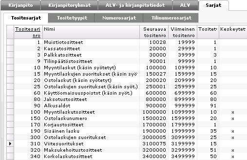 2.1.2.1 Viitesuoritusten tositesarja Viitesuoritusten tositesarja 310 ei saa olla keskeytetty-tilassa.