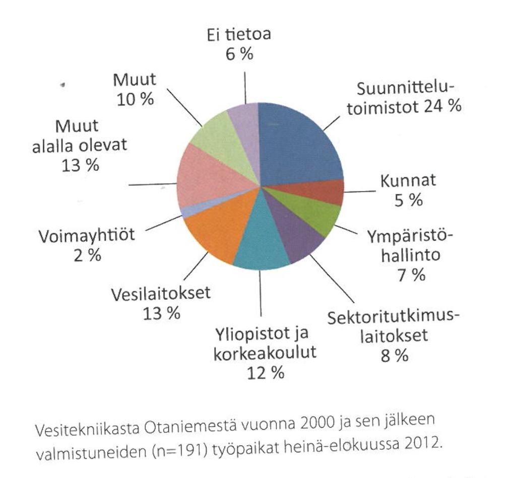 MIHIN MEILTÄ TYÖLLISTYY?