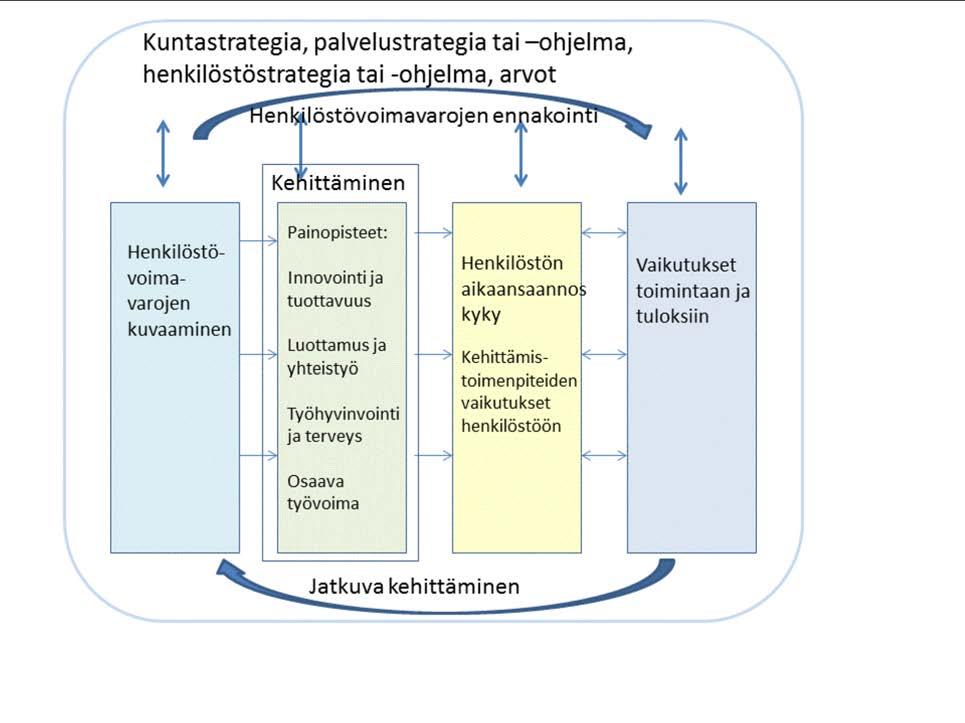 työnantajan edustajana. Kannustinkeinomme ovat motivoivia ja oikeudenmukaisia. Henkilöstön palkkaus perustuu työn ja tehtävien vaativuuteen, henkilökohtaiseen osaamiseen ja tuloksellisuuteen.