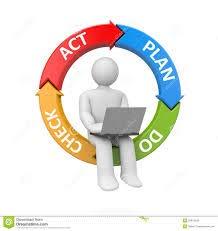 Recommendations for Education Institutions Teacher as an entrepreneurship educator New role as a facilitator, guide, coach and enabler Integrate EE across different subject Doable? Is e.g. team teaching supported?