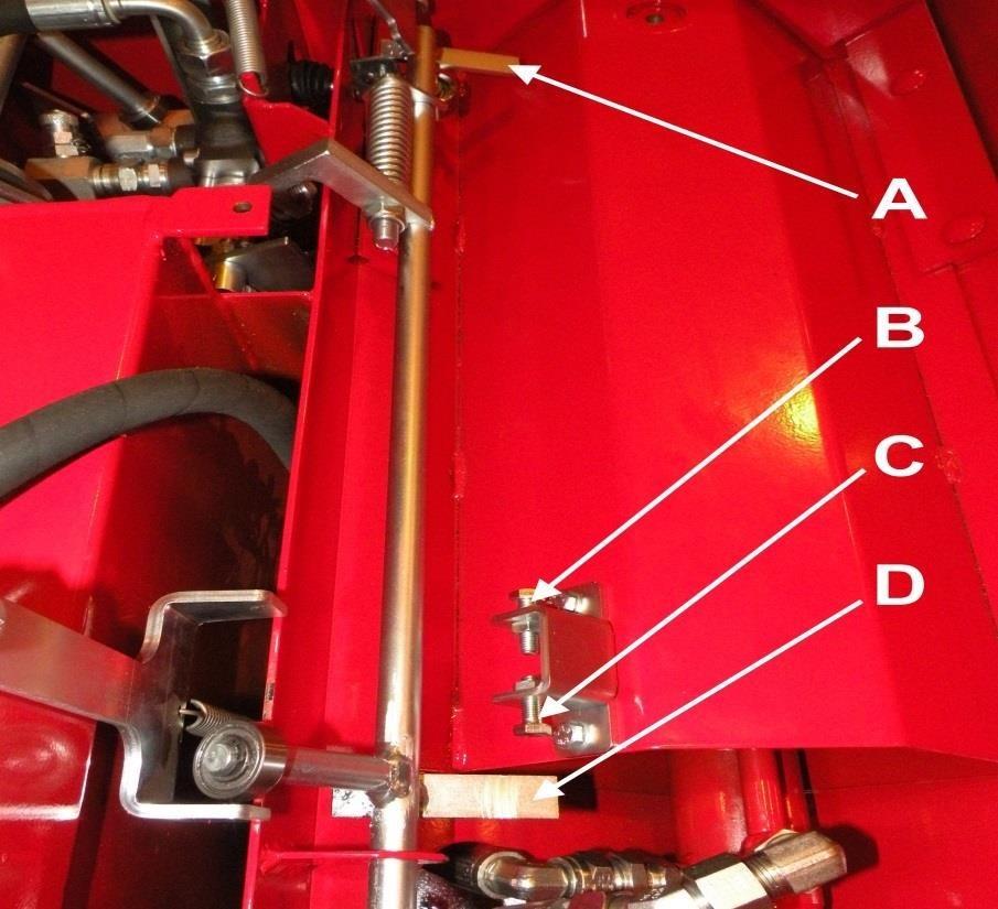 Säätöruuvilla B (kuva 26) määritellään halkaisusylinterin iskunpituus eli missä vaiheessa halkaisuventtiili kääntyy halkaisuasennosta peruutusasentoon. Jos isku on esim.