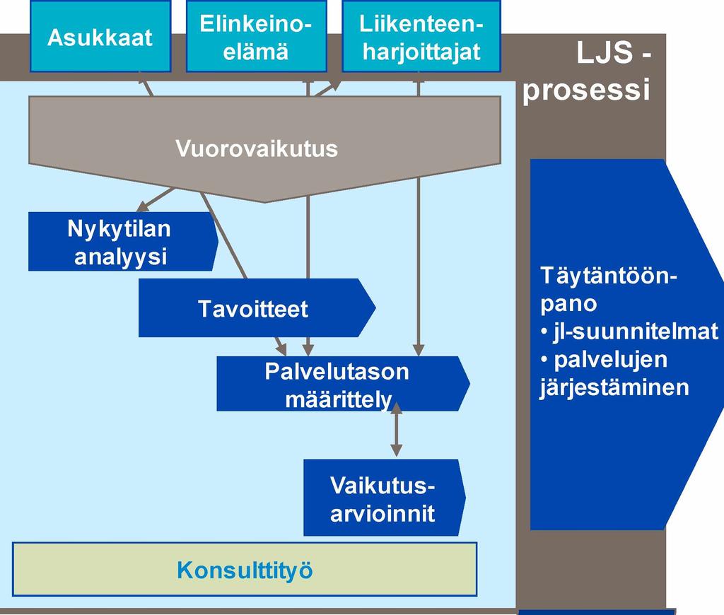 määrittely Rahoitusresurssit Seuranta Uikennevirasto Rahoitusresurssit» Ö?