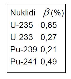 Kinetiikkaa, osa II Määritellään tehollinen elinaika L eff = (1 β)l + β τ, missä β on viivästyneitten neutronien osuus ja τ niiden keskimääräinen viive (U-235: τ = 13s) Laitetaan edellisen kalvon