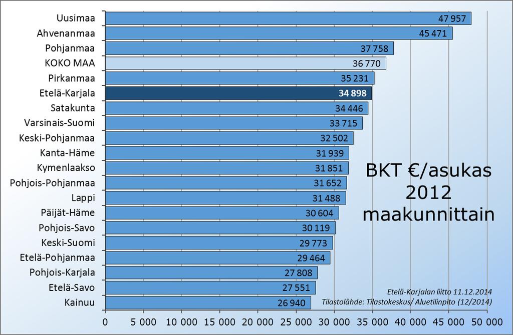 Bkt/asukas