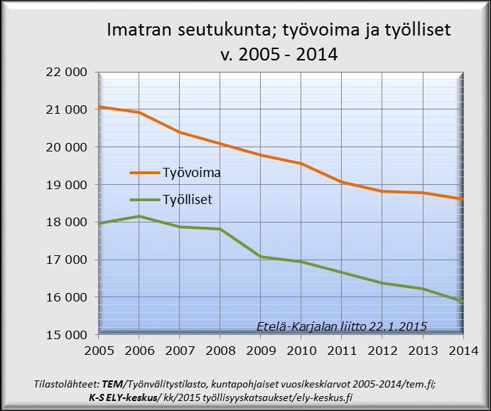 ja