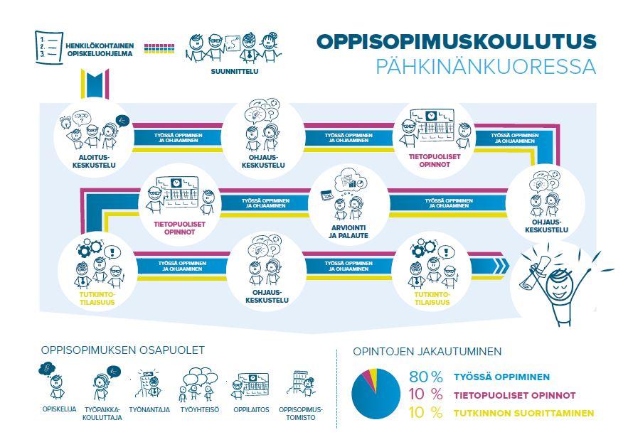 Työpaikalla