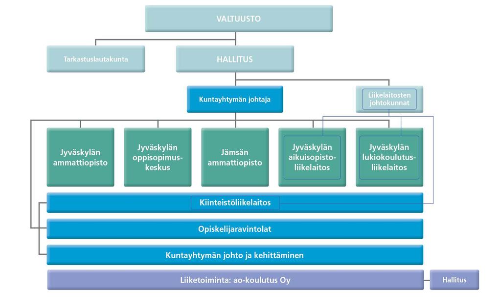 Jyväskylän