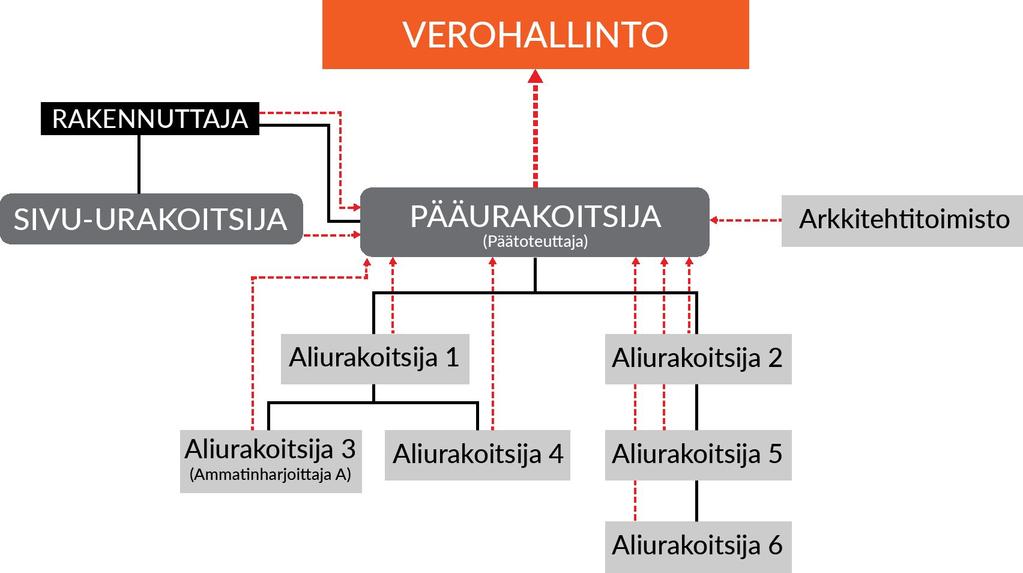 Henkilöilmoitus - Kuka ilmoittaa? Lähde: Vero.