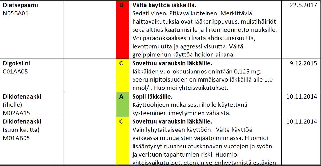 LÄÄKE 75 +, poimintoja Suomalaisten lääkäreiden ja muiden