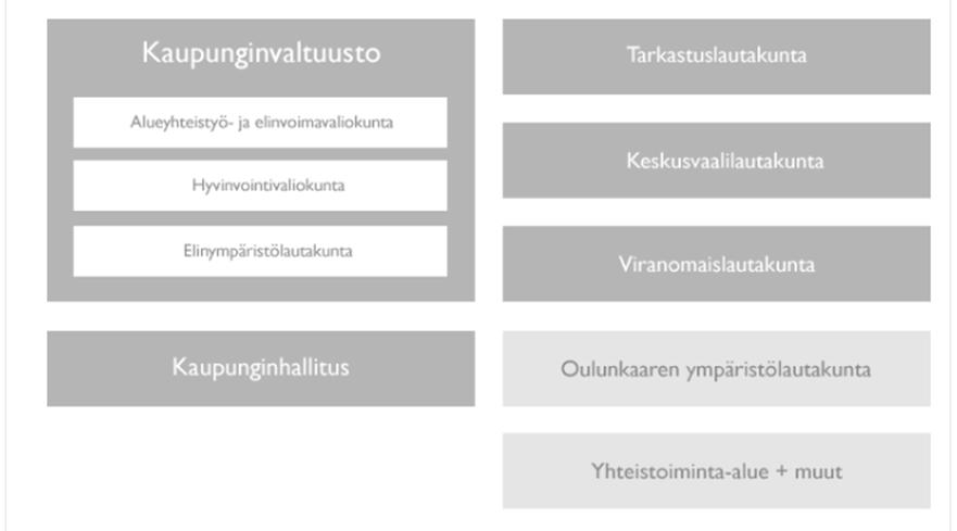 Pudasjärven kaupunki, valmistelevat valiokunnat Pudasjärvellä on kolme valiokuntaa, jotka osallistuvat kaupungin päätöksien valmisteluun valtuustolle, kaupunginhallitukselle tai virkamiehille.