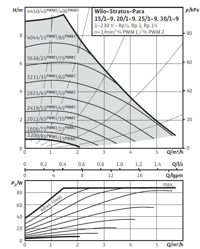 5 PWM1 34.2.