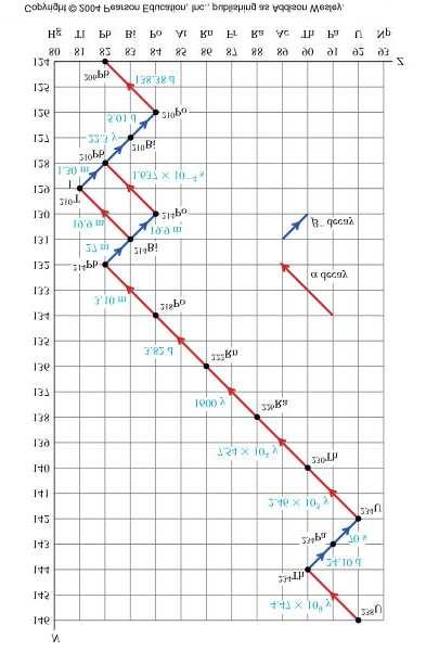 Kuva Spontaanissa hajoamisessa kokonaismassa (= kokonaisenergia/c ) säilyy, joten M 1 = M. Tästä saadaan tulos M(Z, N) = M(Z, N ) + M(, ) + Q. (M7.3) Koska liike-energia on aina positiivinen, Q 0.