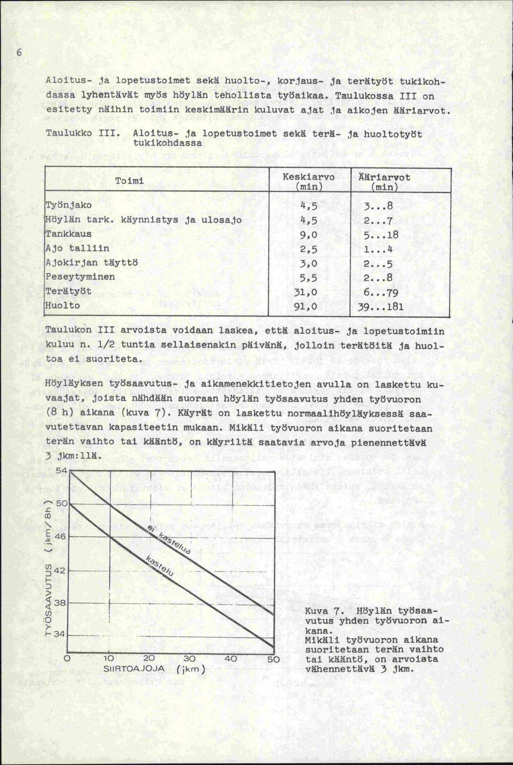 Aloitus- ja lopetustoimet sekä huolto-, korjaus- ja terätyöt tukikoh-. dassa lyhentävät myös höylän tehollista työaikaa.