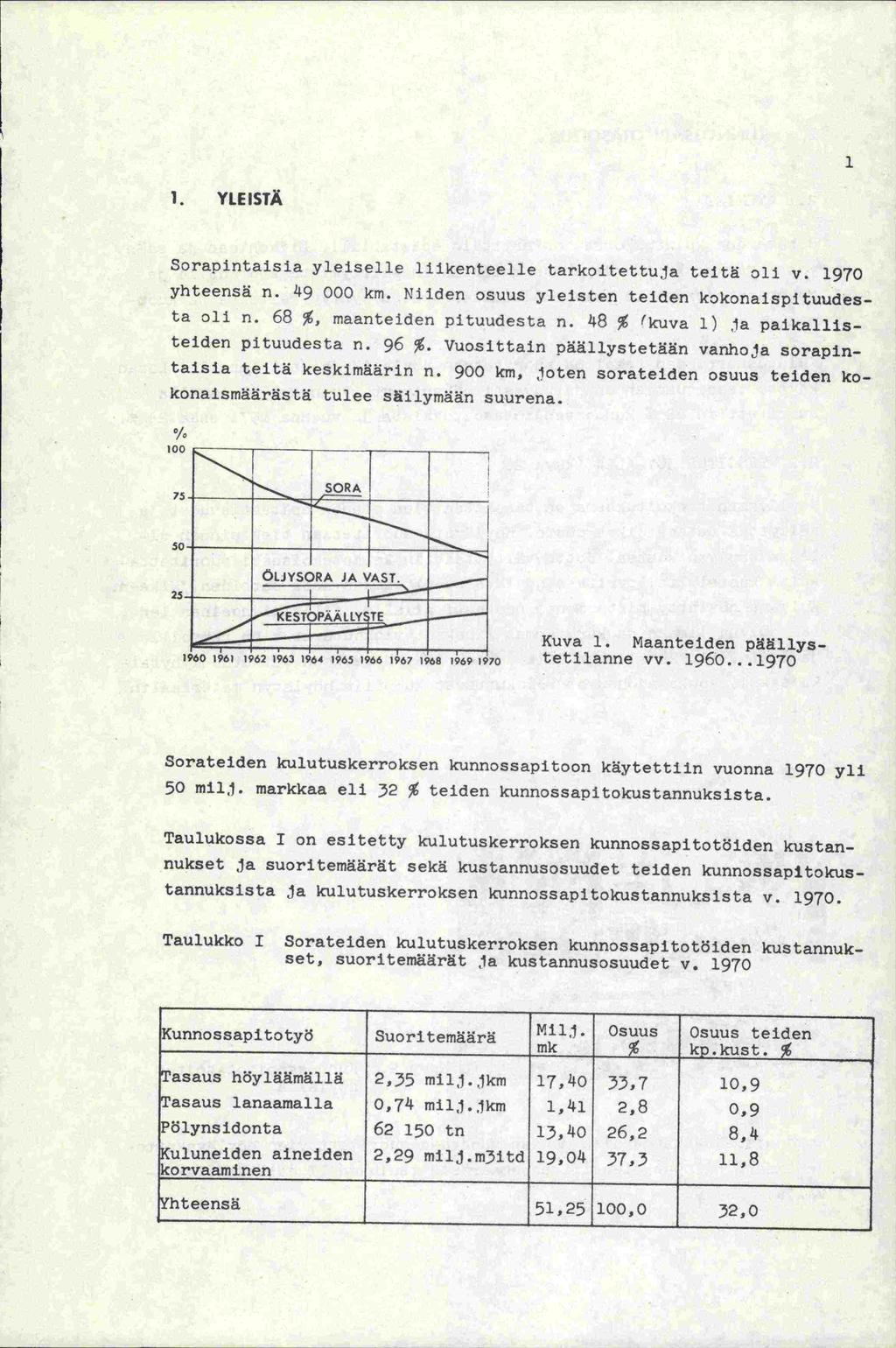 1 1. YLEISTÄ Sorapintalsia yleiselle liikenteelle tarkoitettuja teitä oli v. 1970 yhteensä n. 49 000 km. Niiden osuus yleisten teiden kokonaispituudesta oli n. 68, maanteiden pituudesta n.