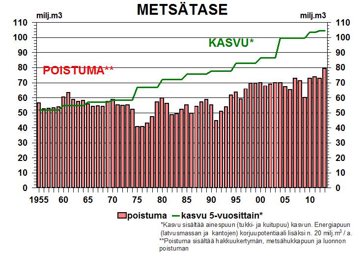 Lähde: